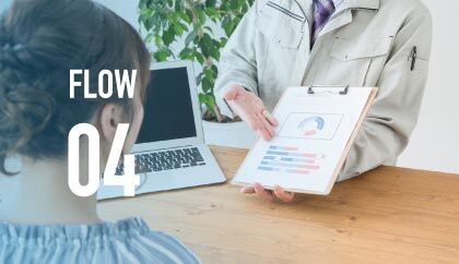 撮影の説明とご提案